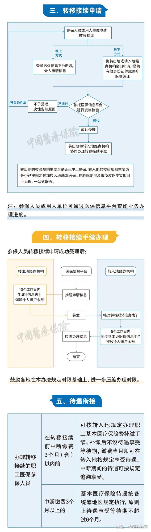 东平最新个人医保余额怎么提取北京方法分析(最方便真实的东平北京医保个人部分怎么提取方法)