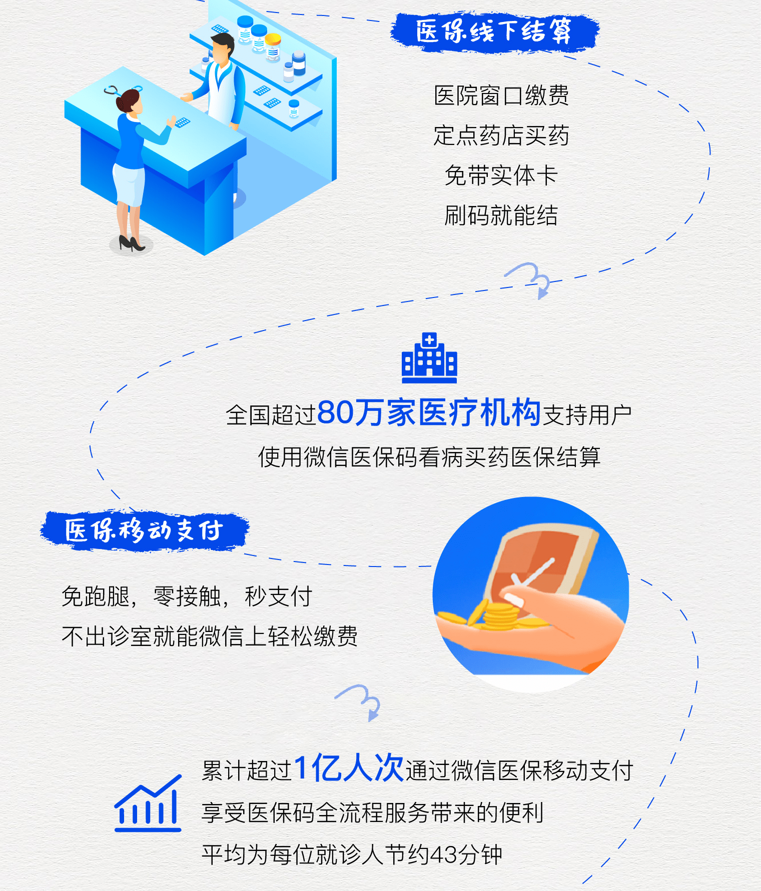东平最新医保卡提取24小时微信方法分析(最方便真实的东平微信医保提现方法)